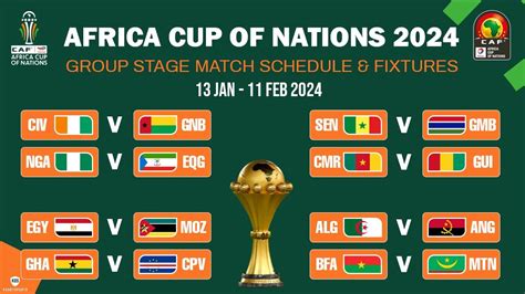 women afcon results/ winners|2022 Women's Africa Cup of Nations final .